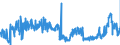 CN 39059990 /Exports /Unit = Prices (Euro/ton) /Partner: Germany /Reporter: Eur27_2020 /39059990:Polymers of Vinyl Esters and Other Vinyl Polymers, in Primary Forms (Excl. Those of Vinyl Chloride or Other Halogenated Olefins, Poly`vinyl Acetate`, Copolymers and Poly`vinyl Alcohol`, Whether or not Containing Unhydrolised Acetate Groups, and Poly`vinyl Formal` in Blocks of Irregular Shape, Lumps, Powders, Granules, Flakes and Similar Bulk Forms, of a Molecular Weight of >= 10.000 but <= 40.000 and Containing by Weight >= 9,5% but <= 13% of Acetyl Groups Evaluated as Vinyl Acetate and >= 5% but <= 6,5% of Hydroxy Groups Evaluated as Vinyl Alcohol)
