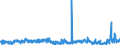 CN 39059990 /Exports /Unit = Prices (Euro/ton) /Partner: Italy /Reporter: Eur27_2020 /39059990:Polymers of Vinyl Esters and Other Vinyl Polymers, in Primary Forms (Excl. Those of Vinyl Chloride or Other Halogenated Olefins, Poly`vinyl Acetate`, Copolymers and Poly`vinyl Alcohol`, Whether or not Containing Unhydrolised Acetate Groups, and Poly`vinyl Formal` in Blocks of Irregular Shape, Lumps, Powders, Granules, Flakes and Similar Bulk Forms, of a Molecular Weight of >= 10.000 but <= 40.000 and Containing by Weight >= 9,5% but <= 13% of Acetyl Groups Evaluated as Vinyl Acetate and >= 5% but <= 6,5% of Hydroxy Groups Evaluated as Vinyl Alcohol)