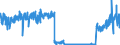 CN 39059990 /Exports /Unit = Prices (Euro/ton) /Partner: Ireland /Reporter: Eur27_2020 /39059990:Polymers of Vinyl Esters and Other Vinyl Polymers, in Primary Forms (Excl. Those of Vinyl Chloride or Other Halogenated Olefins, Poly`vinyl Acetate`, Copolymers and Poly`vinyl Alcohol`, Whether or not Containing Unhydrolised Acetate Groups, and Poly`vinyl Formal` in Blocks of Irregular Shape, Lumps, Powders, Granules, Flakes and Similar Bulk Forms, of a Molecular Weight of >= 10.000 but <= 40.000 and Containing by Weight >= 9,5% but <= 13% of Acetyl Groups Evaluated as Vinyl Acetate and >= 5% but <= 6,5% of Hydroxy Groups Evaluated as Vinyl Alcohol)