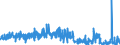 CN 39059990 /Exports /Unit = Prices (Euro/ton) /Partner: Denmark /Reporter: Eur27_2020 /39059990:Polymers of Vinyl Esters and Other Vinyl Polymers, in Primary Forms (Excl. Those of Vinyl Chloride or Other Halogenated Olefins, Poly`vinyl Acetate`, Copolymers and Poly`vinyl Alcohol`, Whether or not Containing Unhydrolised Acetate Groups, and Poly`vinyl Formal` in Blocks of Irregular Shape, Lumps, Powders, Granules, Flakes and Similar Bulk Forms, of a Molecular Weight of >= 10.000 but <= 40.000 and Containing by Weight >= 9,5% but <= 13% of Acetyl Groups Evaluated as Vinyl Acetate and >= 5% but <= 6,5% of Hydroxy Groups Evaluated as Vinyl Alcohol)