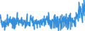 CN 39059990 /Exports /Unit = Prices (Euro/ton) /Partner: Greece /Reporter: Eur27_2020 /39059990:Polymers of Vinyl Esters and Other Vinyl Polymers, in Primary Forms (Excl. Those of Vinyl Chloride or Other Halogenated Olefins, Poly`vinyl Acetate`, Copolymers and Poly`vinyl Alcohol`, Whether or not Containing Unhydrolised Acetate Groups, and Poly`vinyl Formal` in Blocks of Irregular Shape, Lumps, Powders, Granules, Flakes and Similar Bulk Forms, of a Molecular Weight of >= 10.000 but <= 40.000 and Containing by Weight >= 9,5% but <= 13% of Acetyl Groups Evaluated as Vinyl Acetate and >= 5% but <= 6,5% of Hydroxy Groups Evaluated as Vinyl Alcohol)