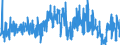 CN 39059990 /Exports /Unit = Prices (Euro/ton) /Partner: Spain /Reporter: Eur27_2020 /39059990:Polymers of Vinyl Esters and Other Vinyl Polymers, in Primary Forms (Excl. Those of Vinyl Chloride or Other Halogenated Olefins, Poly`vinyl Acetate`, Copolymers and Poly`vinyl Alcohol`, Whether or not Containing Unhydrolised Acetate Groups, and Poly`vinyl Formal` in Blocks of Irregular Shape, Lumps, Powders, Granules, Flakes and Similar Bulk Forms, of a Molecular Weight of >= 10.000 but <= 40.000 and Containing by Weight >= 9,5% but <= 13% of Acetyl Groups Evaluated as Vinyl Acetate and >= 5% but <= 6,5% of Hydroxy Groups Evaluated as Vinyl Alcohol)
