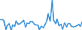 CN 39059990 /Exports /Unit = Prices (Euro/ton) /Partner: United Kingdom(Northern Ireland) /Reporter: Eur27_2020 /39059990:Polymers of Vinyl Esters and Other Vinyl Polymers, in Primary Forms (Excl. Those of Vinyl Chloride or Other Halogenated Olefins, Poly`vinyl Acetate`, Copolymers and Poly`vinyl Alcohol`, Whether or not Containing Unhydrolised Acetate Groups, and Poly`vinyl Formal` in Blocks of Irregular Shape, Lumps, Powders, Granules, Flakes and Similar Bulk Forms, of a Molecular Weight of >= 10.000 but <= 40.000 and Containing by Weight >= 9,5% but <= 13% of Acetyl Groups Evaluated as Vinyl Acetate and >= 5% but <= 6,5% of Hydroxy Groups Evaluated as Vinyl Alcohol)