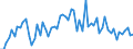 CN 39059990 /Exports /Unit = Prices (Euro/ton) /Partner: United Kingdom(Excluding Northern Ireland) /Reporter: Eur27_2020 /39059990:Polymers of Vinyl Esters and Other Vinyl Polymers, in Primary Forms (Excl. Those of Vinyl Chloride or Other Halogenated Olefins, Poly`vinyl Acetate`, Copolymers and Poly`vinyl Alcohol`, Whether or not Containing Unhydrolised Acetate Groups, and Poly`vinyl Formal` in Blocks of Irregular Shape, Lumps, Powders, Granules, Flakes and Similar Bulk Forms, of a Molecular Weight of >= 10.000 but <= 40.000 and Containing by Weight >= 9,5% but <= 13% of Acetyl Groups Evaluated as Vinyl Acetate and >= 5% but <= 6,5% of Hydroxy Groups Evaluated as Vinyl Alcohol)