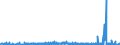 CN 39059990 /Exports /Unit = Prices (Euro/ton) /Partner: Luxembourg /Reporter: Eur27_2020 /39059990:Polymers of Vinyl Esters and Other Vinyl Polymers, in Primary Forms (Excl. Those of Vinyl Chloride or Other Halogenated Olefins, Poly`vinyl Acetate`, Copolymers and Poly`vinyl Alcohol`, Whether or not Containing Unhydrolised Acetate Groups, and Poly`vinyl Formal` in Blocks of Irregular Shape, Lumps, Powders, Granules, Flakes and Similar Bulk Forms, of a Molecular Weight of >= 10.000 but <= 40.000 and Containing by Weight >= 9,5% but <= 13% of Acetyl Groups Evaluated as Vinyl Acetate and >= 5% but <= 6,5% of Hydroxy Groups Evaluated as Vinyl Alcohol)