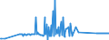 CN 39059990 /Exports /Unit = Prices (Euro/ton) /Partner: Canary /Reporter: Eur27_2020 /39059990:Polymers of Vinyl Esters and Other Vinyl Polymers, in Primary Forms (Excl. Those of Vinyl Chloride or Other Halogenated Olefins, Poly`vinyl Acetate`, Copolymers and Poly`vinyl Alcohol`, Whether or not Containing Unhydrolised Acetate Groups, and Poly`vinyl Formal` in Blocks of Irregular Shape, Lumps, Powders, Granules, Flakes and Similar Bulk Forms, of a Molecular Weight of >= 10.000 but <= 40.000 and Containing by Weight >= 9,5% but <= 13% of Acetyl Groups Evaluated as Vinyl Acetate and >= 5% but <= 6,5% of Hydroxy Groups Evaluated as Vinyl Alcohol)