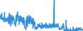 CN 39059990 /Exports /Unit = Prices (Euro/ton) /Partner: Sweden /Reporter: Eur27_2020 /39059990:Polymers of Vinyl Esters and Other Vinyl Polymers, in Primary Forms (Excl. Those of Vinyl Chloride or Other Halogenated Olefins, Poly`vinyl Acetate`, Copolymers and Poly`vinyl Alcohol`, Whether or not Containing Unhydrolised Acetate Groups, and Poly`vinyl Formal` in Blocks of Irregular Shape, Lumps, Powders, Granules, Flakes and Similar Bulk Forms, of a Molecular Weight of >= 10.000 but <= 40.000 and Containing by Weight >= 9,5% but <= 13% of Acetyl Groups Evaluated as Vinyl Acetate and >= 5% but <= 6,5% of Hydroxy Groups Evaluated as Vinyl Alcohol)