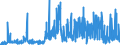 CN 39059990 /Exports /Unit = Prices (Euro/ton) /Partner: Finland /Reporter: Eur27_2020 /39059990:Polymers of Vinyl Esters and Other Vinyl Polymers, in Primary Forms (Excl. Those of Vinyl Chloride or Other Halogenated Olefins, Poly`vinyl Acetate`, Copolymers and Poly`vinyl Alcohol`, Whether or not Containing Unhydrolised Acetate Groups, and Poly`vinyl Formal` in Blocks of Irregular Shape, Lumps, Powders, Granules, Flakes and Similar Bulk Forms, of a Molecular Weight of >= 10.000 but <= 40.000 and Containing by Weight >= 9,5% but <= 13% of Acetyl Groups Evaluated as Vinyl Acetate and >= 5% but <= 6,5% of Hydroxy Groups Evaluated as Vinyl Alcohol)