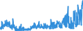 CN 39059990 /Exports /Unit = Prices (Euro/ton) /Partner: Austria /Reporter: Eur27_2020 /39059990:Polymers of Vinyl Esters and Other Vinyl Polymers, in Primary Forms (Excl. Those of Vinyl Chloride or Other Halogenated Olefins, Poly`vinyl Acetate`, Copolymers and Poly`vinyl Alcohol`, Whether or not Containing Unhydrolised Acetate Groups, and Poly`vinyl Formal` in Blocks of Irregular Shape, Lumps, Powders, Granules, Flakes and Similar Bulk Forms, of a Molecular Weight of >= 10.000 but <= 40.000 and Containing by Weight >= 9,5% but <= 13% of Acetyl Groups Evaluated as Vinyl Acetate and >= 5% but <= 6,5% of Hydroxy Groups Evaluated as Vinyl Alcohol)