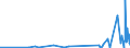 CN 39059990 /Exports /Unit = Prices (Euro/ton) /Partner: Gibraltar /Reporter: Eur27_2020 /39059990:Polymers of Vinyl Esters and Other Vinyl Polymers, in Primary Forms (Excl. Those of Vinyl Chloride or Other Halogenated Olefins, Poly`vinyl Acetate`, Copolymers and Poly`vinyl Alcohol`, Whether or not Containing Unhydrolised Acetate Groups, and Poly`vinyl Formal` in Blocks of Irregular Shape, Lumps, Powders, Granules, Flakes and Similar Bulk Forms, of a Molecular Weight of >= 10.000 but <= 40.000 and Containing by Weight >= 9,5% but <= 13% of Acetyl Groups Evaluated as Vinyl Acetate and >= 5% but <= 6,5% of Hydroxy Groups Evaluated as Vinyl Alcohol)
