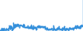 CN 39059990 /Exports /Unit = Prices (Euro/ton) /Partner: Poland /Reporter: Eur27_2020 /39059990:Polymers of Vinyl Esters and Other Vinyl Polymers, in Primary Forms (Excl. Those of Vinyl Chloride or Other Halogenated Olefins, Poly`vinyl Acetate`, Copolymers and Poly`vinyl Alcohol`, Whether or not Containing Unhydrolised Acetate Groups, and Poly`vinyl Formal` in Blocks of Irregular Shape, Lumps, Powders, Granules, Flakes and Similar Bulk Forms, of a Molecular Weight of >= 10.000 but <= 40.000 and Containing by Weight >= 9,5% but <= 13% of Acetyl Groups Evaluated as Vinyl Acetate and >= 5% but <= 6,5% of Hydroxy Groups Evaluated as Vinyl Alcohol)