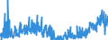 CN 39059990 /Exports /Unit = Prices (Euro/ton) /Partner: Czech Rep. /Reporter: Eur27_2020 /39059990:Polymers of Vinyl Esters and Other Vinyl Polymers, in Primary Forms (Excl. Those of Vinyl Chloride or Other Halogenated Olefins, Poly`vinyl Acetate`, Copolymers and Poly`vinyl Alcohol`, Whether or not Containing Unhydrolised Acetate Groups, and Poly`vinyl Formal` in Blocks of Irregular Shape, Lumps, Powders, Granules, Flakes and Similar Bulk Forms, of a Molecular Weight of >= 10.000 but <= 40.000 and Containing by Weight >= 9,5% but <= 13% of Acetyl Groups Evaluated as Vinyl Acetate and >= 5% but <= 6,5% of Hydroxy Groups Evaluated as Vinyl Alcohol)