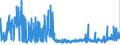 CN 39059990 /Exports /Unit = Prices (Euro/ton) /Partner: Slovakia /Reporter: Eur27_2020 /39059990:Polymers of Vinyl Esters and Other Vinyl Polymers, in Primary Forms (Excl. Those of Vinyl Chloride or Other Halogenated Olefins, Poly`vinyl Acetate`, Copolymers and Poly`vinyl Alcohol`, Whether or not Containing Unhydrolised Acetate Groups, and Poly`vinyl Formal` in Blocks of Irregular Shape, Lumps, Powders, Granules, Flakes and Similar Bulk Forms, of a Molecular Weight of >= 10.000 but <= 40.000 and Containing by Weight >= 9,5% but <= 13% of Acetyl Groups Evaluated as Vinyl Acetate and >= 5% but <= 6,5% of Hydroxy Groups Evaluated as Vinyl Alcohol)