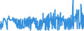 CN 39059990 /Exports /Unit = Prices (Euro/ton) /Partner: Bosnia-herz. /Reporter: Eur27_2020 /39059990:Polymers of Vinyl Esters and Other Vinyl Polymers, in Primary Forms (Excl. Those of Vinyl Chloride or Other Halogenated Olefins, Poly`vinyl Acetate`, Copolymers and Poly`vinyl Alcohol`, Whether or not Containing Unhydrolised Acetate Groups, and Poly`vinyl Formal` in Blocks of Irregular Shape, Lumps, Powders, Granules, Flakes and Similar Bulk Forms, of a Molecular Weight of >= 10.000 but <= 40.000 and Containing by Weight >= 9,5% but <= 13% of Acetyl Groups Evaluated as Vinyl Acetate and >= 5% but <= 6,5% of Hydroxy Groups Evaluated as Vinyl Alcohol)