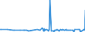 CN 39059990 /Exports /Unit = Prices (Euro/ton) /Partner: Kosovo /Reporter: Eur27_2020 /39059990:Polymers of Vinyl Esters and Other Vinyl Polymers, in Primary Forms (Excl. Those of Vinyl Chloride or Other Halogenated Olefins, Poly`vinyl Acetate`, Copolymers and Poly`vinyl Alcohol`, Whether or not Containing Unhydrolised Acetate Groups, and Poly`vinyl Formal` in Blocks of Irregular Shape, Lumps, Powders, Granules, Flakes and Similar Bulk Forms, of a Molecular Weight of >= 10.000 but <= 40.000 and Containing by Weight >= 9,5% but <= 13% of Acetyl Groups Evaluated as Vinyl Acetate and >= 5% but <= 6,5% of Hydroxy Groups Evaluated as Vinyl Alcohol)