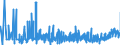 CN 39059990 /Exports /Unit = Prices (Euro/ton) /Partner: Algeria /Reporter: Eur27_2020 /39059990:Polymers of Vinyl Esters and Other Vinyl Polymers, in Primary Forms (Excl. Those of Vinyl Chloride or Other Halogenated Olefins, Poly`vinyl Acetate`, Copolymers and Poly`vinyl Alcohol`, Whether or not Containing Unhydrolised Acetate Groups, and Poly`vinyl Formal` in Blocks of Irregular Shape, Lumps, Powders, Granules, Flakes and Similar Bulk Forms, of a Molecular Weight of >= 10.000 but <= 40.000 and Containing by Weight >= 9,5% but <= 13% of Acetyl Groups Evaluated as Vinyl Acetate and >= 5% but <= 6,5% of Hydroxy Groups Evaluated as Vinyl Alcohol)