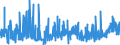 CN 39059990 /Exports /Unit = Prices (Euro/ton) /Partner: Egypt /Reporter: Eur27_2020 /39059990:Polymers of Vinyl Esters and Other Vinyl Polymers, in Primary Forms (Excl. Those of Vinyl Chloride or Other Halogenated Olefins, Poly`vinyl Acetate`, Copolymers and Poly`vinyl Alcohol`, Whether or not Containing Unhydrolised Acetate Groups, and Poly`vinyl Formal` in Blocks of Irregular Shape, Lumps, Powders, Granules, Flakes and Similar Bulk Forms, of a Molecular Weight of >= 10.000 but <= 40.000 and Containing by Weight >= 9,5% but <= 13% of Acetyl Groups Evaluated as Vinyl Acetate and >= 5% but <= 6,5% of Hydroxy Groups Evaluated as Vinyl Alcohol)