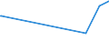 CN 39059990 /Exports /Unit = Prices (Euro/ton) /Partner: Guinea Biss. /Reporter: Eur27_2020 /39059990:Polymers of Vinyl Esters and Other Vinyl Polymers, in Primary Forms (Excl. Those of Vinyl Chloride or Other Halogenated Olefins, Poly`vinyl Acetate`, Copolymers and Poly`vinyl Alcohol`, Whether or not Containing Unhydrolised Acetate Groups, and Poly`vinyl Formal` in Blocks of Irregular Shape, Lumps, Powders, Granules, Flakes and Similar Bulk Forms, of a Molecular Weight of >= 10.000 but <= 40.000 and Containing by Weight >= 9,5% but <= 13% of Acetyl Groups Evaluated as Vinyl Acetate and >= 5% but <= 6,5% of Hydroxy Groups Evaluated as Vinyl Alcohol)
