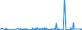 CN 39059990 /Exports /Unit = Prices (Euro/ton) /Partner: Ivory Coast /Reporter: Eur27_2020 /39059990:Polymers of Vinyl Esters and Other Vinyl Polymers, in Primary Forms (Excl. Those of Vinyl Chloride or Other Halogenated Olefins, Poly`vinyl Acetate`, Copolymers and Poly`vinyl Alcohol`, Whether or not Containing Unhydrolised Acetate Groups, and Poly`vinyl Formal` in Blocks of Irregular Shape, Lumps, Powders, Granules, Flakes and Similar Bulk Forms, of a Molecular Weight of >= 10.000 but <= 40.000 and Containing by Weight >= 9,5% but <= 13% of Acetyl Groups Evaluated as Vinyl Acetate and >= 5% but <= 6,5% of Hydroxy Groups Evaluated as Vinyl Alcohol)