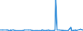 CN 39059990 /Exports /Unit = Prices (Euro/ton) /Partner: Benin /Reporter: Eur27_2020 /39059990:Polymers of Vinyl Esters and Other Vinyl Polymers, in Primary Forms (Excl. Those of Vinyl Chloride or Other Halogenated Olefins, Poly`vinyl Acetate`, Copolymers and Poly`vinyl Alcohol`, Whether or not Containing Unhydrolised Acetate Groups, and Poly`vinyl Formal` in Blocks of Irregular Shape, Lumps, Powders, Granules, Flakes and Similar Bulk Forms, of a Molecular Weight of >= 10.000 but <= 40.000 and Containing by Weight >= 9,5% but <= 13% of Acetyl Groups Evaluated as Vinyl Acetate and >= 5% but <= 6,5% of Hydroxy Groups Evaluated as Vinyl Alcohol)