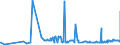 CN 39059990 /Exports /Unit = Prices (Euro/ton) /Partner: Congo (Dem. Rep.) /Reporter: Eur27_2020 /39059990:Polymers of Vinyl Esters and Other Vinyl Polymers, in Primary Forms (Excl. Those of Vinyl Chloride or Other Halogenated Olefins, Poly`vinyl Acetate`, Copolymers and Poly`vinyl Alcohol`, Whether or not Containing Unhydrolised Acetate Groups, and Poly`vinyl Formal` in Blocks of Irregular Shape, Lumps, Powders, Granules, Flakes and Similar Bulk Forms, of a Molecular Weight of >= 10.000 but <= 40.000 and Containing by Weight >= 9,5% but <= 13% of Acetyl Groups Evaluated as Vinyl Acetate and >= 5% but <= 6,5% of Hydroxy Groups Evaluated as Vinyl Alcohol)