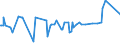 CN 39059990 /Exports /Unit = Prices (Euro/ton) /Partner: Rwanda /Reporter: Eur27_2020 /39059990:Polymers of Vinyl Esters and Other Vinyl Polymers, in Primary Forms (Excl. Those of Vinyl Chloride or Other Halogenated Olefins, Poly`vinyl Acetate`, Copolymers and Poly`vinyl Alcohol`, Whether or not Containing Unhydrolised Acetate Groups, and Poly`vinyl Formal` in Blocks of Irregular Shape, Lumps, Powders, Granules, Flakes and Similar Bulk Forms, of a Molecular Weight of >= 10.000 but <= 40.000 and Containing by Weight >= 9,5% but <= 13% of Acetyl Groups Evaluated as Vinyl Acetate and >= 5% but <= 6,5% of Hydroxy Groups Evaluated as Vinyl Alcohol)