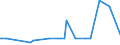 CN 39059990 /Exports /Unit = Prices (Euro/ton) /Partner: Burundi /Reporter: Eur27_2020 /39059990:Polymers of Vinyl Esters and Other Vinyl Polymers, in Primary Forms (Excl. Those of Vinyl Chloride or Other Halogenated Olefins, Poly`vinyl Acetate`, Copolymers and Poly`vinyl Alcohol`, Whether or not Containing Unhydrolised Acetate Groups, and Poly`vinyl Formal` in Blocks of Irregular Shape, Lumps, Powders, Granules, Flakes and Similar Bulk Forms, of a Molecular Weight of >= 10.000 but <= 40.000 and Containing by Weight >= 9,5% but <= 13% of Acetyl Groups Evaluated as Vinyl Acetate and >= 5% but <= 6,5% of Hydroxy Groups Evaluated as Vinyl Alcohol)