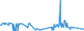 CN 39059990 /Exports /Unit = Prices (Euro/ton) /Partner: Tanzania /Reporter: Eur27_2020 /39059990:Polymers of Vinyl Esters and Other Vinyl Polymers, in Primary Forms (Excl. Those of Vinyl Chloride or Other Halogenated Olefins, Poly`vinyl Acetate`, Copolymers and Poly`vinyl Alcohol`, Whether or not Containing Unhydrolised Acetate Groups, and Poly`vinyl Formal` in Blocks of Irregular Shape, Lumps, Powders, Granules, Flakes and Similar Bulk Forms, of a Molecular Weight of >= 10.000 but <= 40.000 and Containing by Weight >= 9,5% but <= 13% of Acetyl Groups Evaluated as Vinyl Acetate and >= 5% but <= 6,5% of Hydroxy Groups Evaluated as Vinyl Alcohol)