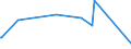 CN 39059990 /Exports /Unit = Prices (Euro/ton) /Partner: Seychelles /Reporter: European Union /39059990:Polymers of Vinyl Esters and Other Vinyl Polymers, in Primary Forms (Excl. Those of Vinyl Chloride or Other Halogenated Olefins, Poly`vinyl Acetate`, Copolymers and Poly`vinyl Alcohol`, Whether or not Containing Unhydrolised Acetate Groups, and Poly`vinyl Formal` in Blocks of Irregular Shape, Lumps, Powders, Granules, Flakes and Similar Bulk Forms, of a Molecular Weight of >= 10.000 but <= 40.000 and Containing by Weight >= 9,5% but <= 13% of Acetyl Groups Evaluated as Vinyl Acetate and >= 5% but <= 6,5% of Hydroxy Groups Evaluated as Vinyl Alcohol)