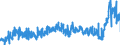 CN 3905 /Exports /Unit = Prices (Euro/ton) /Partner: France /Reporter: Eur27_2020 /3905:Polymers of Vinyl Acetate or of Other Vinyl Esters, in Primary Forms; Other Vinyl Polymers, in Primary Forms