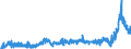 CN 3905 /Exports /Unit = Prices (Euro/ton) /Partner: Germany /Reporter: Eur27_2020 /3905:Polymers of Vinyl Acetate or of Other Vinyl Esters, in Primary Forms; Other Vinyl Polymers, in Primary Forms