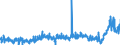 CN 3905 /Exports /Unit = Prices (Euro/ton) /Partner: Italy /Reporter: Eur27_2020 /3905:Polymers of Vinyl Acetate or of Other Vinyl Esters, in Primary Forms; Other Vinyl Polymers, in Primary Forms