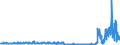 CN 3905 /Exports /Unit = Prices (Euro/ton) /Partner: Ireland /Reporter: Eur27_2020 /3905:Polymers of Vinyl Acetate or of Other Vinyl Esters, in Primary Forms; Other Vinyl Polymers, in Primary Forms