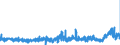 CN 3905 /Exports /Unit = Prices (Euro/ton) /Partner: Denmark /Reporter: Eur27_2020 /3905:Polymers of Vinyl Acetate or of Other Vinyl Esters, in Primary Forms; Other Vinyl Polymers, in Primary Forms