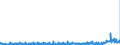 CN 3905 /Exports /Unit = Prices (Euro/ton) /Partner: Greece /Reporter: Eur27_2020 /3905:Polymers of Vinyl Acetate or of Other Vinyl Esters, in Primary Forms; Other Vinyl Polymers, in Primary Forms