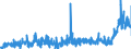 CN 3905 /Exports /Unit = Prices (Euro/ton) /Partner: Portugal /Reporter: Eur27_2020 /3905:Polymers of Vinyl Acetate or of Other Vinyl Esters, in Primary Forms; Other Vinyl Polymers, in Primary Forms