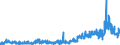 CN 3905 /Exports /Unit = Prices (Euro/ton) /Partner: Belgium /Reporter: Eur27_2020 /3905:Polymers of Vinyl Acetate or of Other Vinyl Esters, in Primary Forms; Other Vinyl Polymers, in Primary Forms