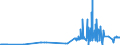CN 3905 /Exports /Unit = Prices (Euro/ton) /Partner: Canary /Reporter: Eur27_2020 /3905:Polymers of Vinyl Acetate or of Other Vinyl Esters, in Primary Forms; Other Vinyl Polymers, in Primary Forms