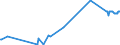 CN 3905 /Exports /Unit = Prices (Euro/ton) /Partner: Melilla /Reporter: Eur27_2020 /3905:Polymers of Vinyl Acetate or of Other Vinyl Esters, in Primary Forms; Other Vinyl Polymers, in Primary Forms