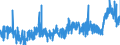 CN 3905 /Exports /Unit = Prices (Euro/ton) /Partner: Norway /Reporter: Eur27_2020 /3905:Polymers of Vinyl Acetate or of Other Vinyl Esters, in Primary Forms; Other Vinyl Polymers, in Primary Forms