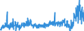 CN 3905 /Exports /Unit = Prices (Euro/ton) /Partner: Sweden /Reporter: Eur27_2020 /3905:Polymers of Vinyl Acetate or of Other Vinyl Esters, in Primary Forms; Other Vinyl Polymers, in Primary Forms