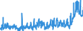 CN 3905 /Exports /Unit = Prices (Euro/ton) /Partner: Austria /Reporter: Eur27_2020 /3905:Polymers of Vinyl Acetate or of Other Vinyl Esters, in Primary Forms; Other Vinyl Polymers, in Primary Forms