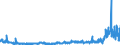 CN 3905 /Exports /Unit = Prices (Euro/ton) /Partner: Switzerland /Reporter: Eur27_2020 /3905:Polymers of Vinyl Acetate or of Other Vinyl Esters, in Primary Forms; Other Vinyl Polymers, in Primary Forms