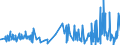 CN 3905 /Exports /Unit = Prices (Euro/ton) /Partner: Faroe Isles /Reporter: Eur27_2020 /3905:Polymers of Vinyl Acetate or of Other Vinyl Esters, in Primary Forms; Other Vinyl Polymers, in Primary Forms