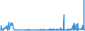 CN 3905 /Exports /Unit = Prices (Euro/ton) /Partner: Andorra /Reporter: Eur27_2020 /3905:Polymers of Vinyl Acetate or of Other Vinyl Esters, in Primary Forms; Other Vinyl Polymers, in Primary Forms