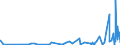 CN 3905 /Exports /Unit = Prices (Euro/ton) /Partner: Gibraltar /Reporter: Eur27_2020 /3905:Polymers of Vinyl Acetate or of Other Vinyl Esters, in Primary Forms; Other Vinyl Polymers, in Primary Forms