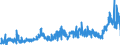 CN 3905 /Exports /Unit = Prices (Euro/ton) /Partner: Estonia /Reporter: Eur27_2020 /3905:Polymers of Vinyl Acetate or of Other Vinyl Esters, in Primary Forms; Other Vinyl Polymers, in Primary Forms