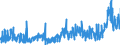 CN 3905 /Exports /Unit = Prices (Euro/ton) /Partner: Lithuania /Reporter: Eur27_2020 /3905:Polymers of Vinyl Acetate or of Other Vinyl Esters, in Primary Forms; Other Vinyl Polymers, in Primary Forms