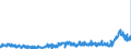 CN 3905 /Exports /Unit = Prices (Euro/ton) /Partner: Poland /Reporter: Eur27_2020 /3905:Polymers of Vinyl Acetate or of Other Vinyl Esters, in Primary Forms; Other Vinyl Polymers, in Primary Forms