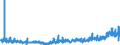 CN 3905 /Exports /Unit = Prices (Euro/ton) /Partner: Slovakia /Reporter: Eur27_2020 /3905:Polymers of Vinyl Acetate or of Other Vinyl Esters, in Primary Forms; Other Vinyl Polymers, in Primary Forms